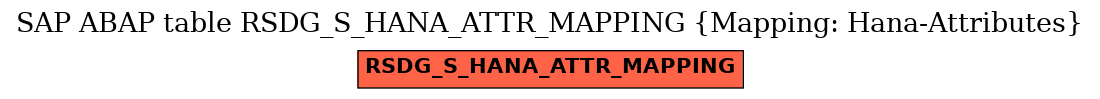 E-R Diagram for table RSDG_S_HANA_ATTR_MAPPING (Mapping: Hana-Attributes)