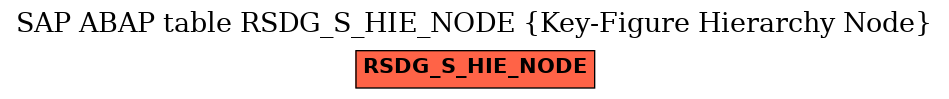 E-R Diagram for table RSDG_S_HIE_NODE (Key-Figure Hierarchy Node)