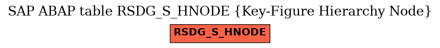 E-R Diagram for table RSDG_S_HNODE (Key-Figure Hierarchy Node)