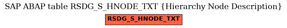 E-R Diagram for table RSDG_S_HNODE_TXT (Hierarchy Node Description)