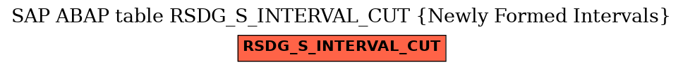 E-R Diagram for table RSDG_S_INTERVAL_CUT (Newly Formed Intervals)