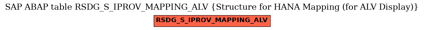 E-R Diagram for table RSDG_S_IPROV_MAPPING_ALV (Structure for HANA Mapping (for ALV Display))