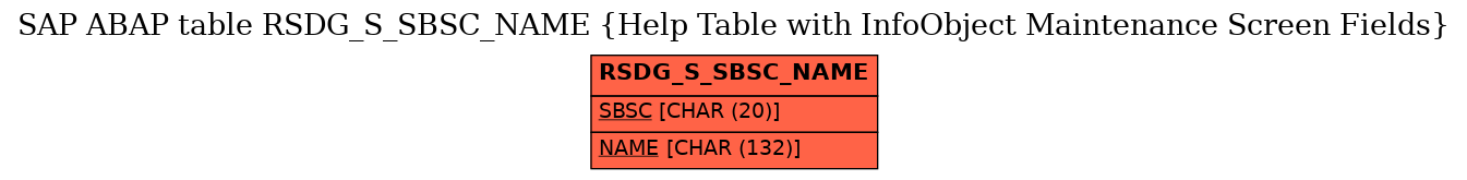 E-R Diagram for table RSDG_S_SBSC_NAME (Help Table with InfoObject Maintenance Screen Fields)