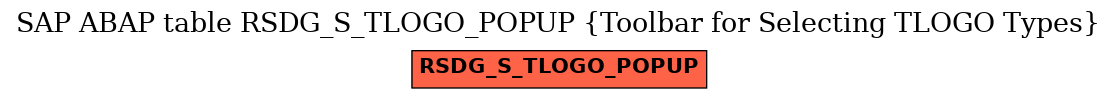 E-R Diagram for table RSDG_S_TLOGO_POPUP (Toolbar for Selecting TLOGO Types)