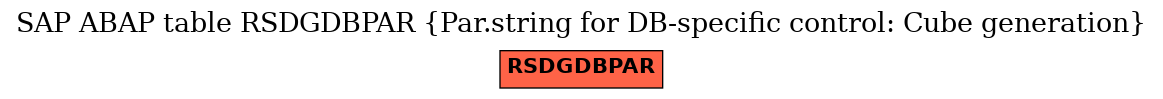 E-R Diagram for table RSDGDBPAR (Par.string for DB-specific control: Cube generation)