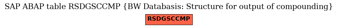 E-R Diagram for table RSDGSCCMP (BW Databasis: Structure for output of compounding)