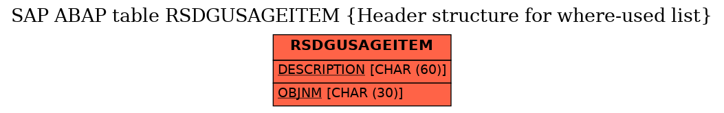 E-R Diagram for table RSDGUSAGEITEM (Header structure for where-used list)