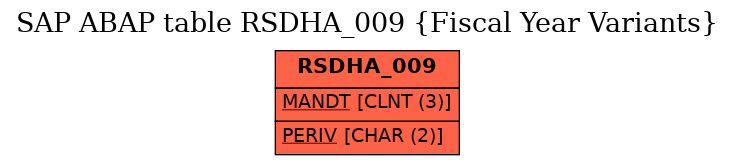 E-R Diagram for table RSDHA_009 (Fiscal Year Variants)