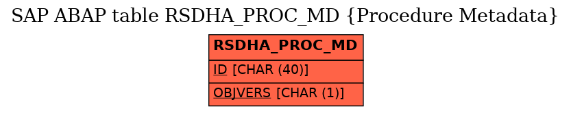 E-R Diagram for table RSDHA_PROC_MD (Procedure Metadata)