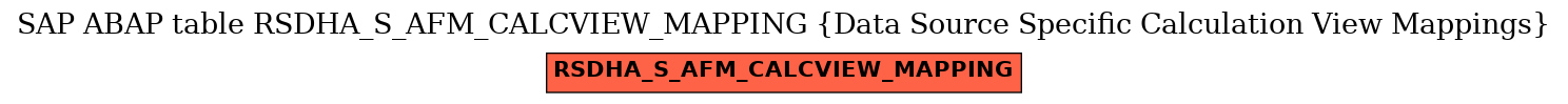 E-R Diagram for table RSDHA_S_AFM_CALCVIEW_MAPPING (Data Source Specific Calculation View Mappings)