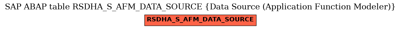 E-R Diagram for table RSDHA_S_AFM_DATA_SOURCE (Data Source (Application Function Modeler))