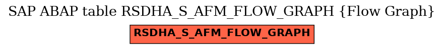 E-R Diagram for table RSDHA_S_AFM_FLOW_GRAPH (Flow Graph)