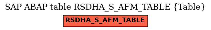 E-R Diagram for table RSDHA_S_AFM_TABLE (Table)