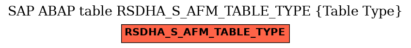 E-R Diagram for table RSDHA_S_AFM_TABLE_TYPE (Table Type)