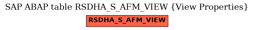 E-R Diagram for table RSDHA_S_AFM_VIEW (View Properties)