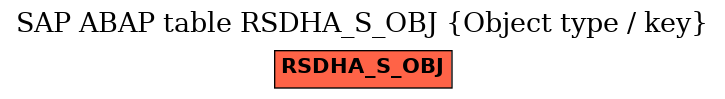 E-R Diagram for table RSDHA_S_OBJ (Object type / key)