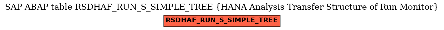 E-R Diagram for table RSDHAF_RUN_S_SIMPLE_TREE (HANA Analysis Transfer Structure of Run Monitor)