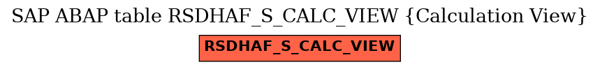 E-R Diagram for table RSDHAF_S_CALC_VIEW (Calculation View)