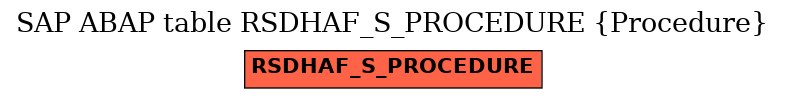 E-R Diagram for table RSDHAF_S_PROCEDURE (Procedure)