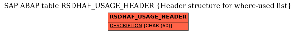 E-R Diagram for table RSDHAF_USAGE_HEADER (Header structure for where-used list)