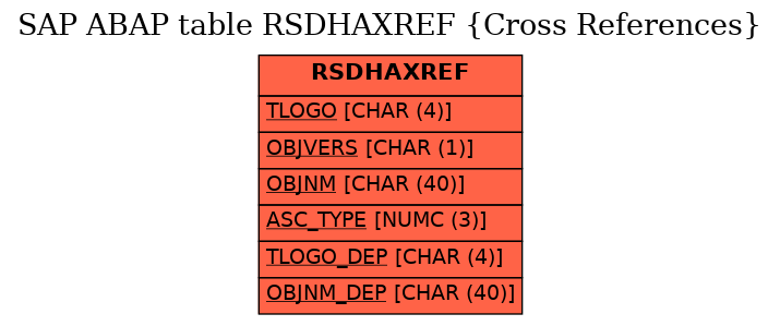 E-R Diagram for table RSDHAXREF (Cross References)