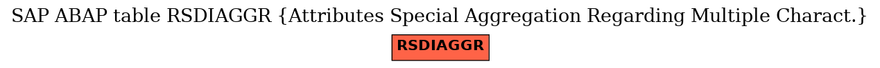 E-R Diagram for table RSDIAGGR (Attributes Special Aggregation Regarding Multiple Charact.)