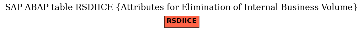 E-R Diagram for table RSDIICE (Attributes for Elimination of Internal Business Volume)