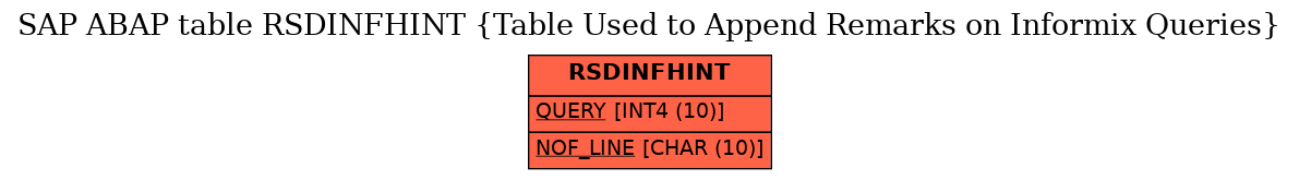 E-R Diagram for table RSDINFHINT (Table Used to Append Remarks on Informix Queries)