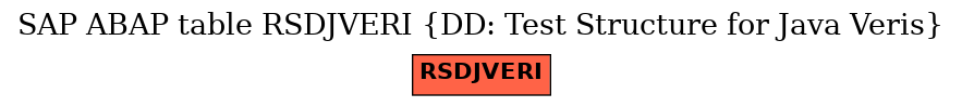 E-R Diagram for table RSDJVERI (DD: Test Structure for Java Veris)