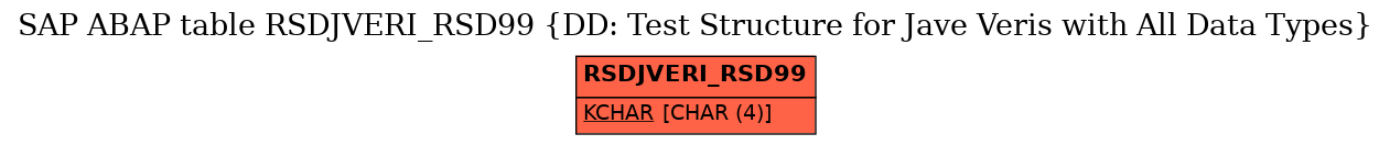 E-R Diagram for table RSDJVERI_RSD99 (DD: Test Structure for Jave Veris with All Data Types)