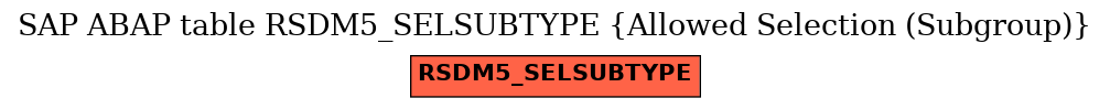 E-R Diagram for table RSDM5_SELSUBTYPE (Allowed Selection (Subgroup))