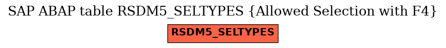 E-R Diagram for table RSDM5_SELTYPES (Allowed Selection with F4)