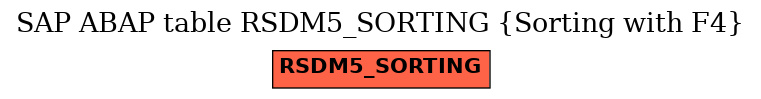 E-R Diagram for table RSDM5_SORTING (Sorting with F4)