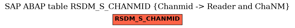 E-R Diagram for table RSDM_S_CHANMID (Chanmid -> Reader and ChaNM)