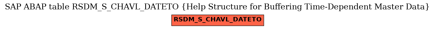 E-R Diagram for table RSDM_S_CHAVL_DATETO (Help Structure for Buffering Time-Dependent Master Data)