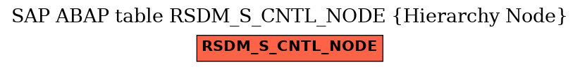 E-R Diagram for table RSDM_S_CNTL_NODE (Hierarchy Node)