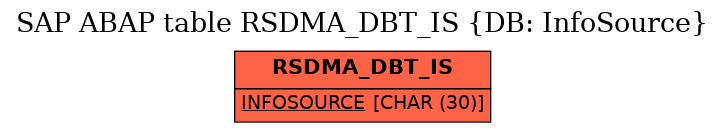 E-R Diagram for table RSDMA_DBT_IS (DB: InfoSource)