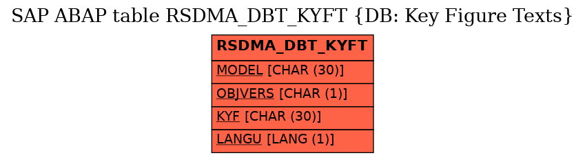 E-R Diagram for table RSDMA_DBT_KYFT (DB: Key Figure Texts)