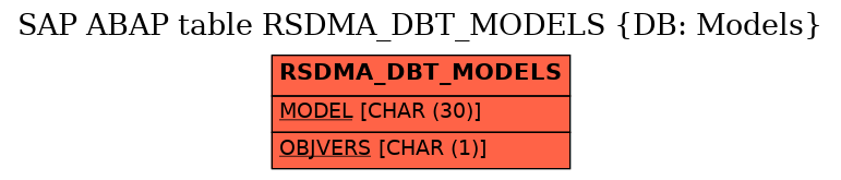 E-R Diagram for table RSDMA_DBT_MODELS (DB: Models)