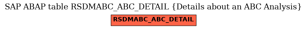 E-R Diagram for table RSDMABC_ABC_DETAIL (Details about an ABC Analysis)