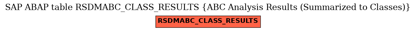 E-R Diagram for table RSDMABC_CLASS_RESULTS (ABC Analysis Results (Summarized to Classes))