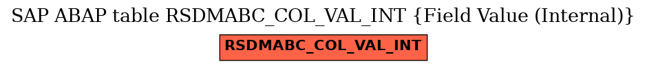 E-R Diagram for table RSDMABC_COL_VAL_INT (Field Value (Internal))