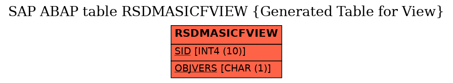 E-R Diagram for table RSDMASICFVIEW (Generated Table for View)