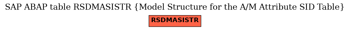 E-R Diagram for table RSDMASISTR (Model Structure for the A/M Attribute SID Table)