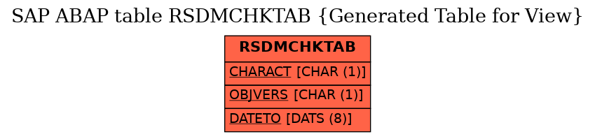 E-R Diagram for table RSDMCHKTAB (Generated Table for View)