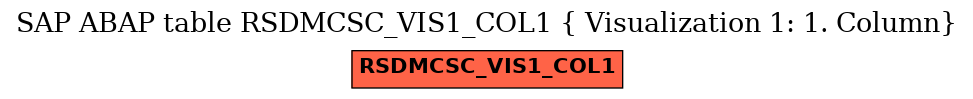 E-R Diagram for table RSDMCSC_VIS1_COL1 ( Visualization 1: 1. Column)