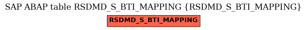 E-R Diagram for table RSDMD_S_BTI_MAPPING (RSDMD_S_BTI_MAPPING)