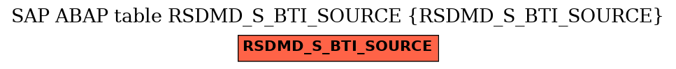 E-R Diagram for table RSDMD_S_BTI_SOURCE (RSDMD_S_BTI_SOURCE)