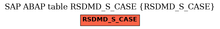 E-R Diagram for table RSDMD_S_CASE (RSDMD_S_CASE)