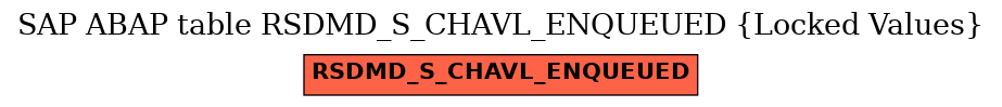 E-R Diagram for table RSDMD_S_CHAVL_ENQUEUED (Locked Values)